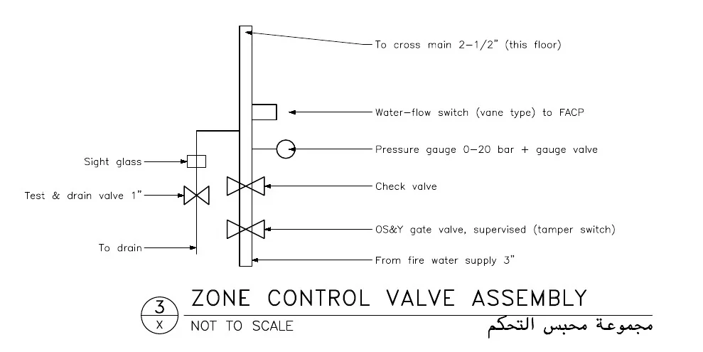 مجموعة محبس التحكم بالمنطقة (SD-FF-401)