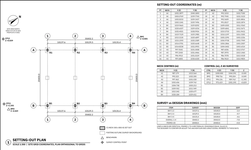 Setting-out plan and survey check of steel canopy pedestals with coordinate tables